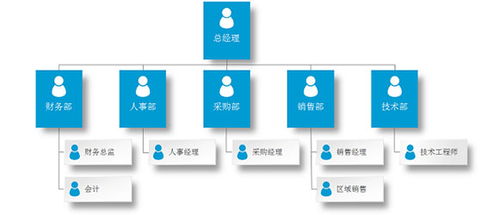 專業(yè)企業(yè)技術(shù)服務(wù) 賦能數(shù)字化轉(zhuǎn)型，驅(qū)動業(yè)務(wù)創(chuàng)新