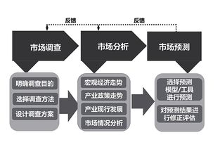 上海產品設計公司浪尖 工業(yè)設計究竟為誰負責？