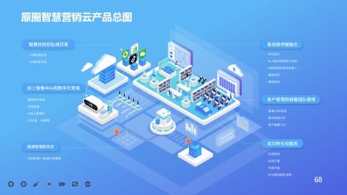 原圈科技“原圈智慧營銷云”榮膺上海市高新技術成果轉化項目，引領企業(yè)技術服務新標桿