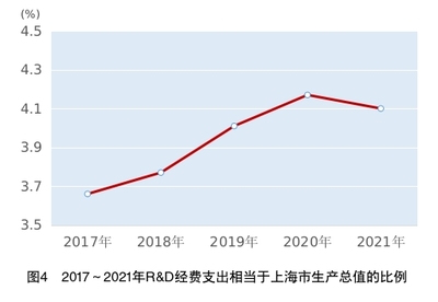 上海2021年GDP增長8.1% 技術創(chuàng)新驅動下的企業(yè)服務新篇章