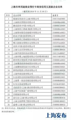 申城公布單用途預(yù)付卡信用警示名單，20家企業(yè)被點名，消費者需警惕